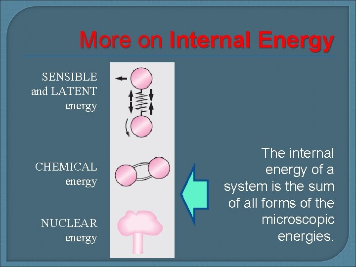 More on Internal Energy SENSIBLE and LATENT energy CHEMICAL energy NUCLEAR energy The internal