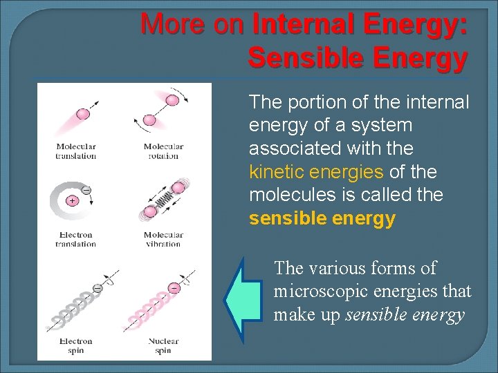 More on Internal Energy: Sensible Energy The portion of the internal energy of a