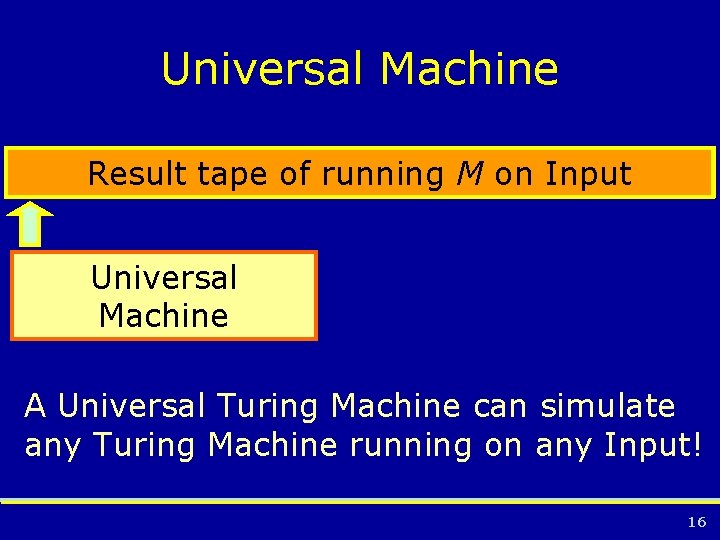Universal Machine Input Description Result tape of a of Turing running Machine M on