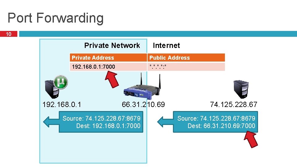 Port Forwarding 10 Private Network Internet Private Address Public Address 192. 168. 0. 1: