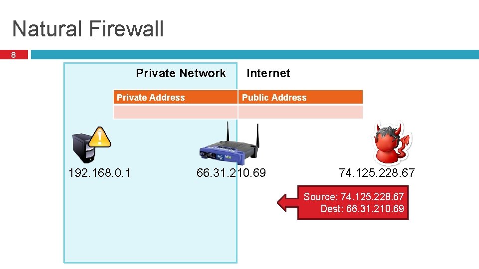 Natural Firewall 8 Private Network Private Address 192. 168. 0. 1 Internet Public Address