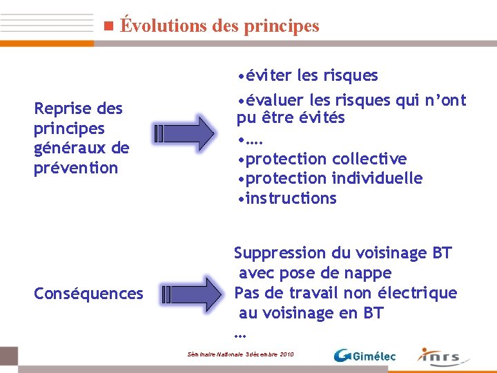 n Évolutions des principes • éviter les risques Reprise des principes généraux de prévention