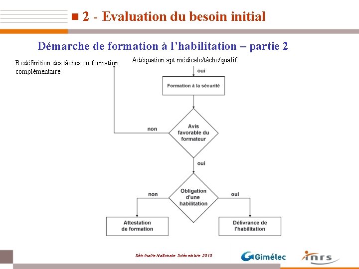 n 2 - Evaluation du besoin initial Démarche de formation à l’habilitation – partie