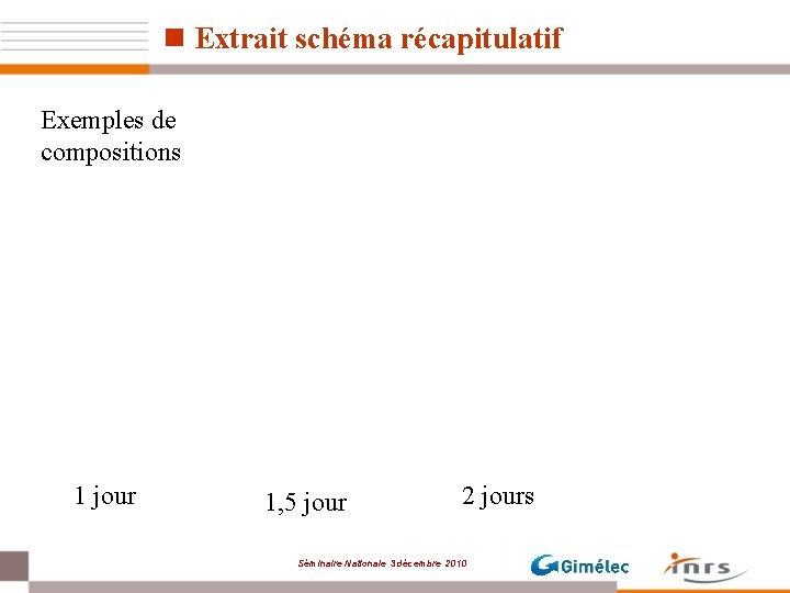 n Extrait schéma récapitulatif Exemples de compositions 1 jour 1, 5 jour 2 jours