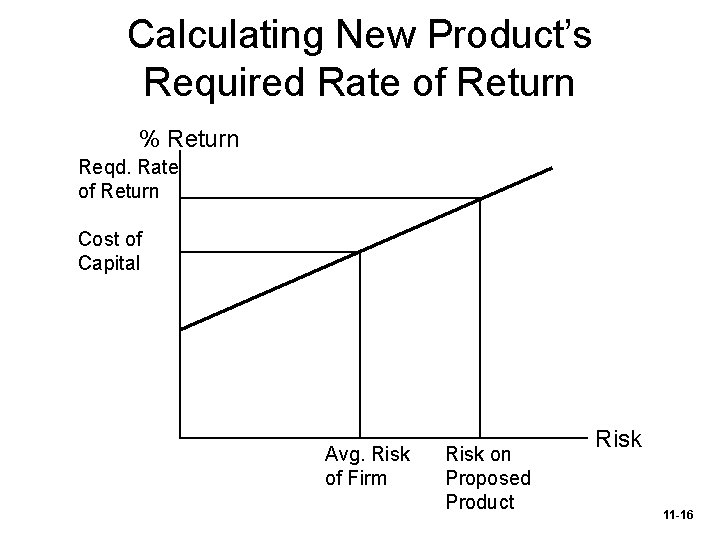 Calculating New Product’s Required Rate of Return % Return Reqd. Rate of Return Cost