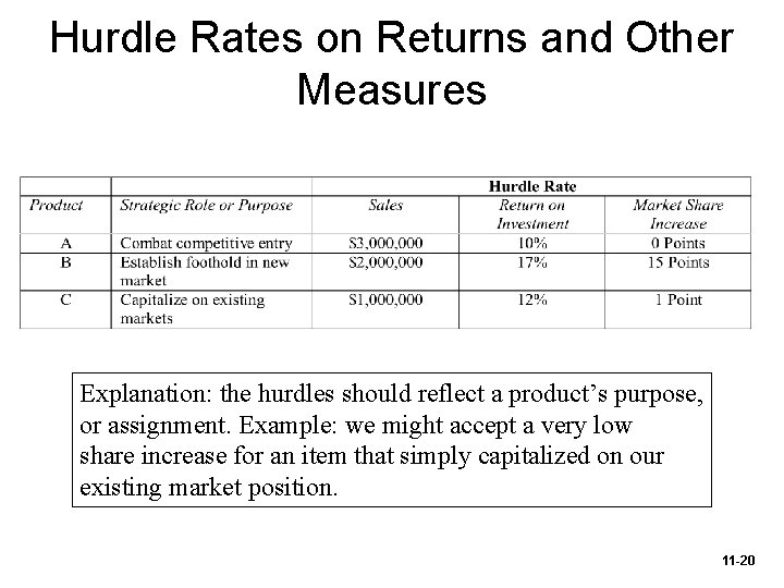 Hurdle Rates on Returns and Other Measures Explanation: the hurdles should reflect a product’s