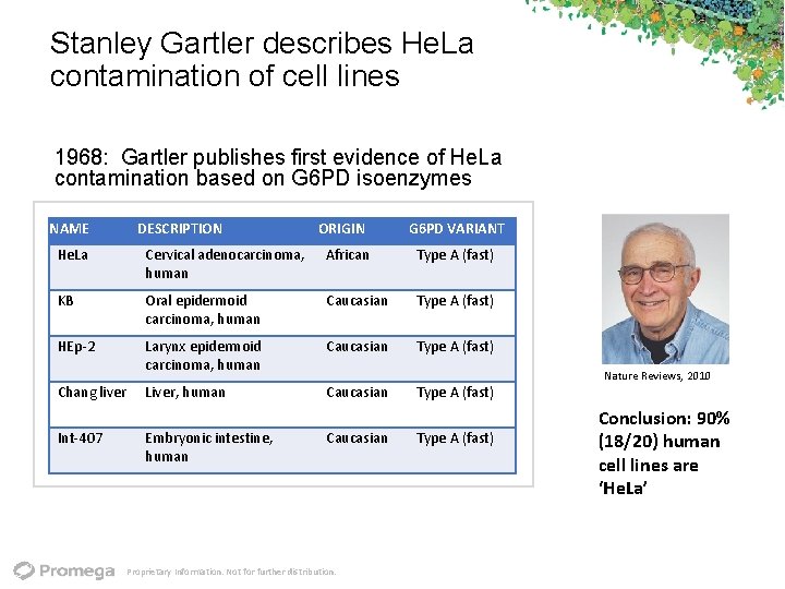 Stanley Gartler describes He. La contamination of cell lines 1968: Gartler publishes first evidence
