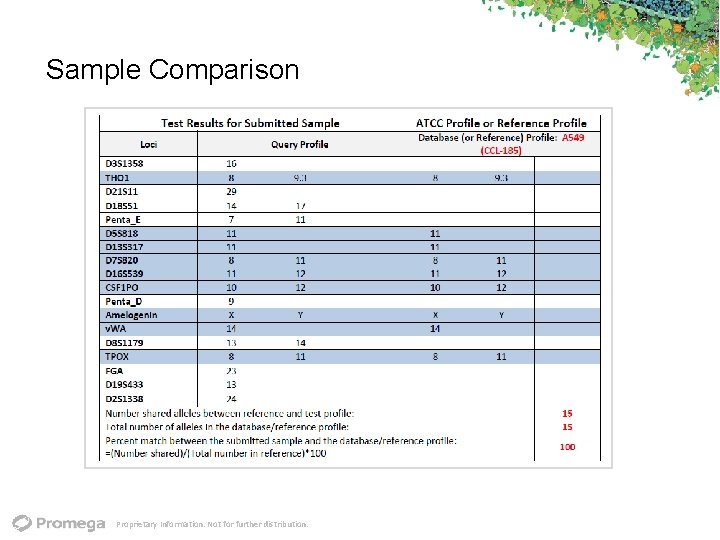 Sample Comparison Proprietary Information. Not for further distribution. 