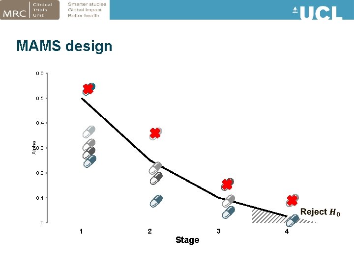 MAMS design 0. 6 0. 5 Alpha 0. 4 0. 3 0. 2 0.