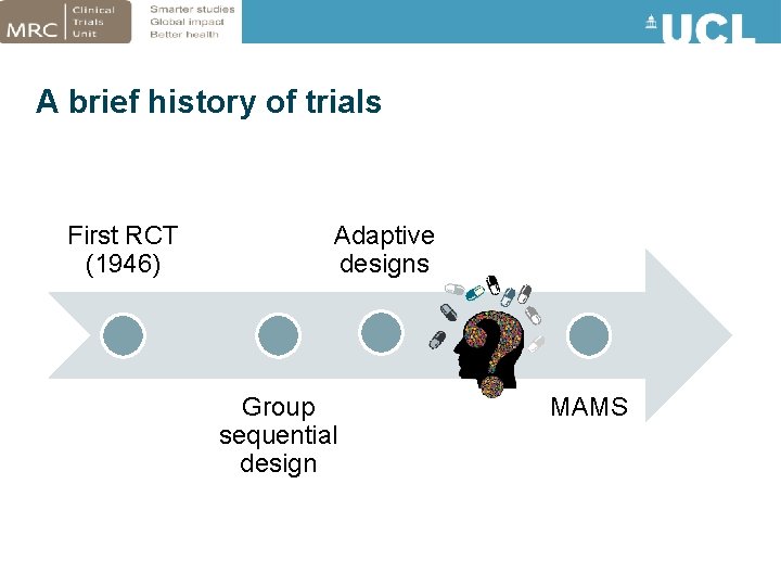 A brief history of trials First RCT (1946) Adaptive designs Group sequential design MAMS