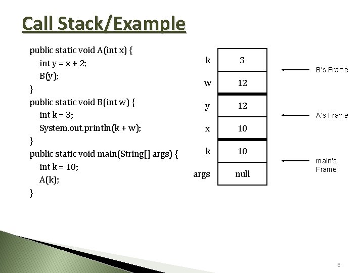 Call Stack/Example public static void A(int x) { int y = x + 2;
