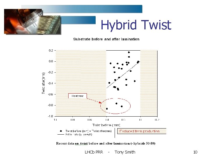 Hybrid Twist LHCb PRR - Tony Smith 10 