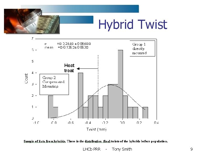Hybrid Twist LHCb PRR - Tony Smith 9 