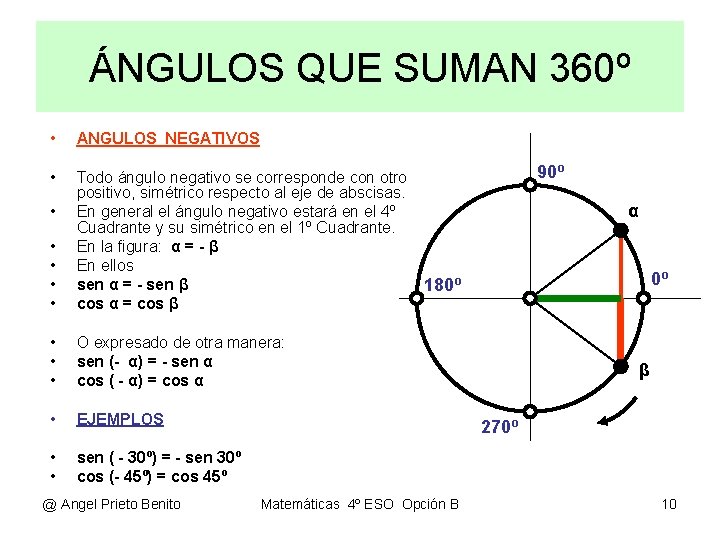 ÁNGULOS QUE SUMAN 360º • ANGULOS NEGATIVOS • • • Todo ángulo negativo se