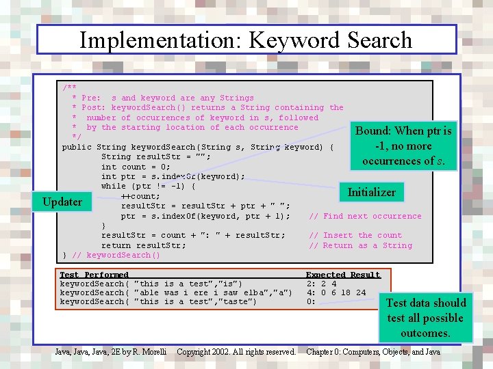 Implementation: Keyword Search /** * Pre: s and keyword are any Strings * Post: