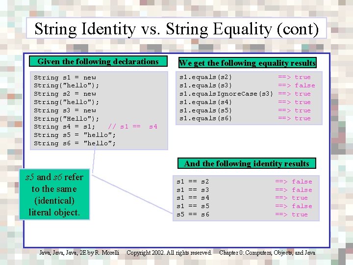 String Identity vs. String Equality (cont) Given the following declarations String s 1 =