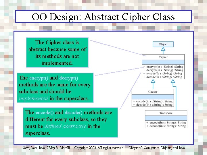 OO Design: Abstract Cipher Class The Cipher class is abstract because some of its