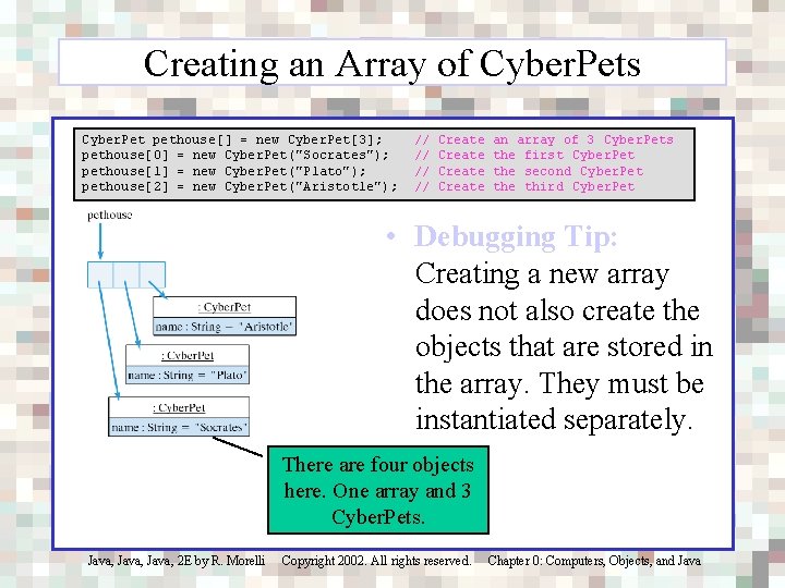 Creating an Array of Cyber. Pets Cyber. Pet pethouse[] = new Cyber. Pet[3]; pethouse[0]