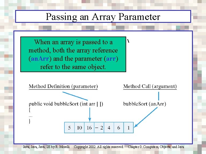 Passing an Array Parameter When an array is passed to a method, both the