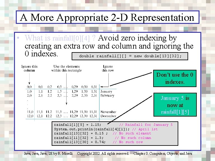 A More Appropriate 2 -D Representation • What is rainfall[0][4] ? Avoid zero indexing
