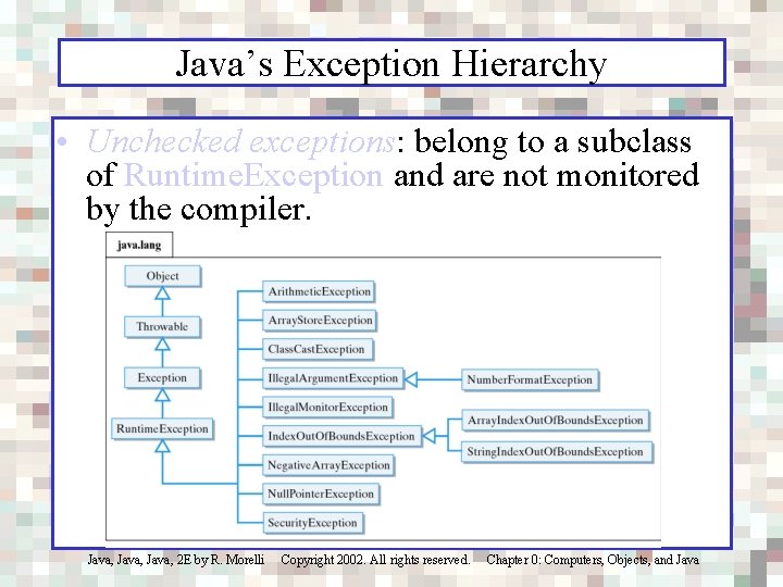 Java’s Exception Hierarchy • Unchecked exceptions: belong to a subclass of Runtime. Exception and