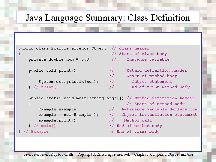 Java Language Summary: Class Definition public class Example extends Object { private double num