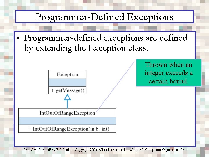 Programmer-Defined Exceptions • Programmer-defined exceptions are defined by extending the Exception class. Thrown when