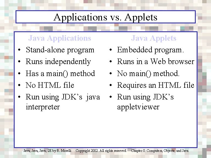 Applications vs. Applets • • • Java Applications Stand-alone program Runs independently Has a