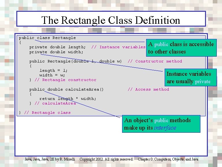 The Rectangle Class Definition public class Rectangle { private double length; private double width;