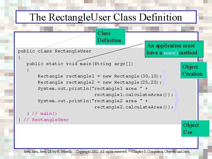 The Rectangle. User Class Definition An application must have a main() method public class