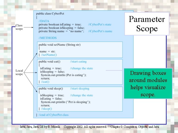 Parameter Scope Drawing boxes around modules helps visualize scope. Java, 2 E by R.