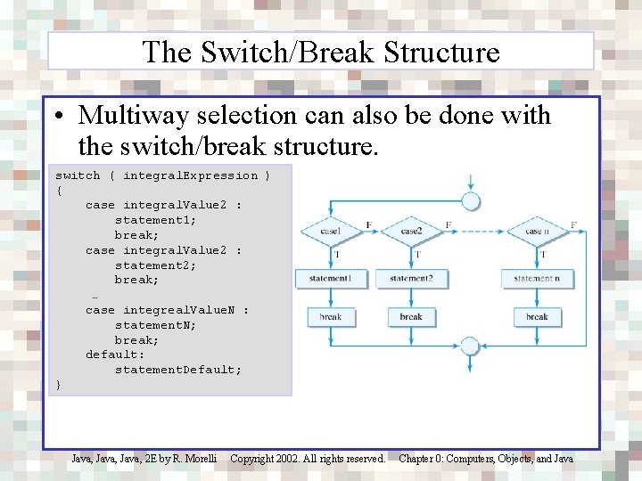 The Switch/Break Structure • Multiway selection can also be done with the switch/break structure.