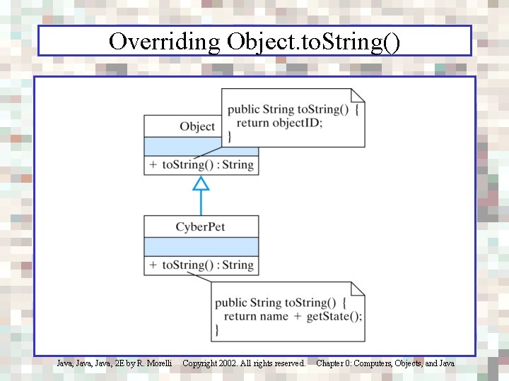 Overriding Object. to. String() Java, 2 E by R. Morelli Copyright 2002. All rights
