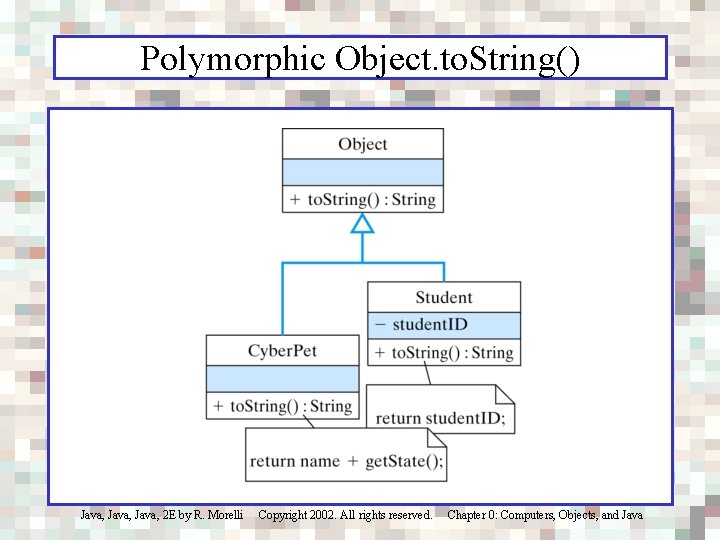 Polymorphic Object. to. String() Java, 2 E by R. Morelli Copyright 2002. All rights