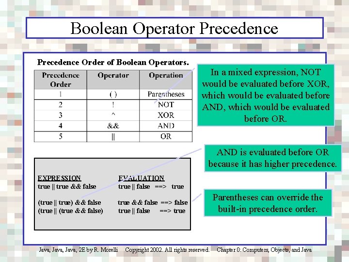 Boolean Operator Precedence Order of Boolean Operators. In a mixed expression, NOT would be