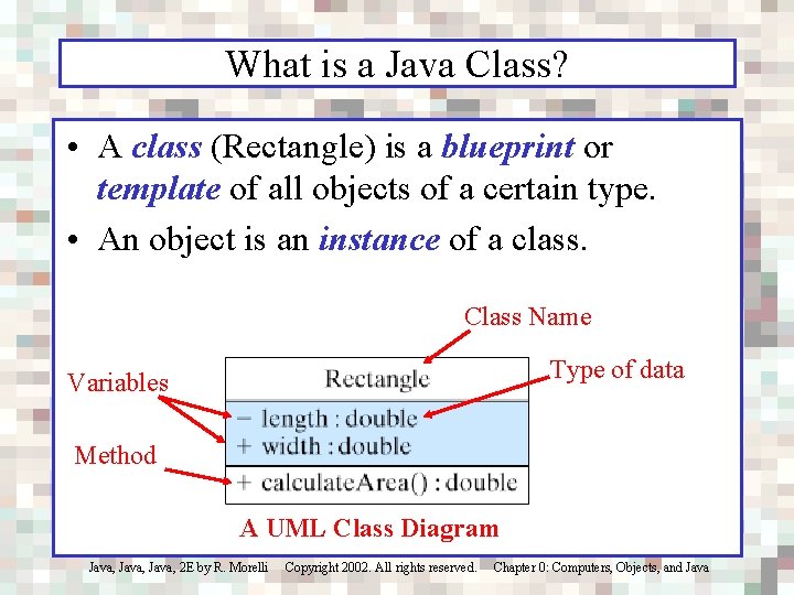 What is a Java Class? • A class (Rectangle) is a blueprint or template