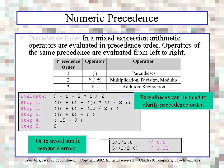 Numeric Precedence • Precedence Rule: In a mixed expression arithmetic operators are evaluated in
