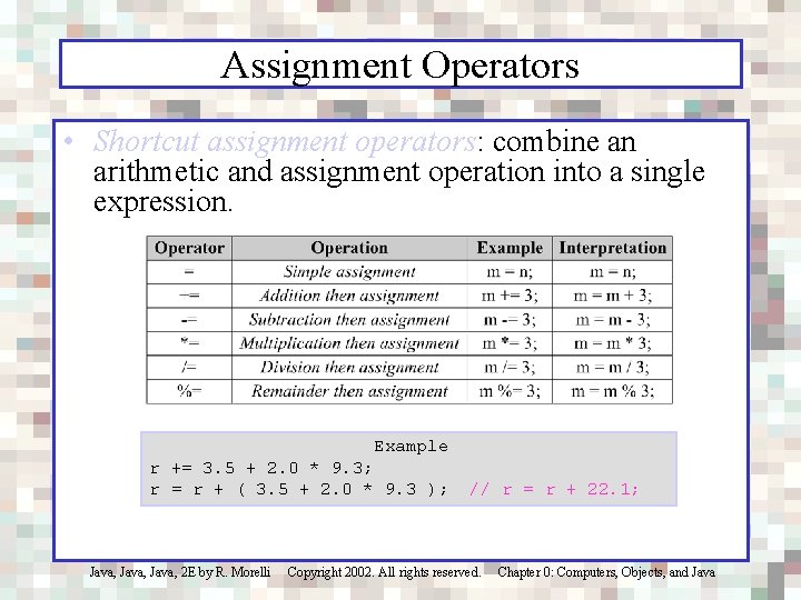 Assignment Operators • Shortcut assignment operators: combine an arithmetic and assignment operation into a