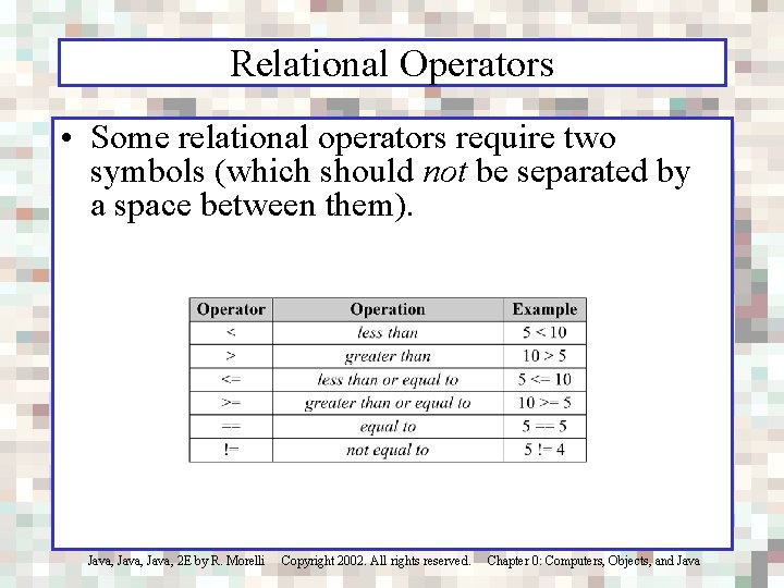 Relational Operators • Some relational operators require two symbols (which should not be separated