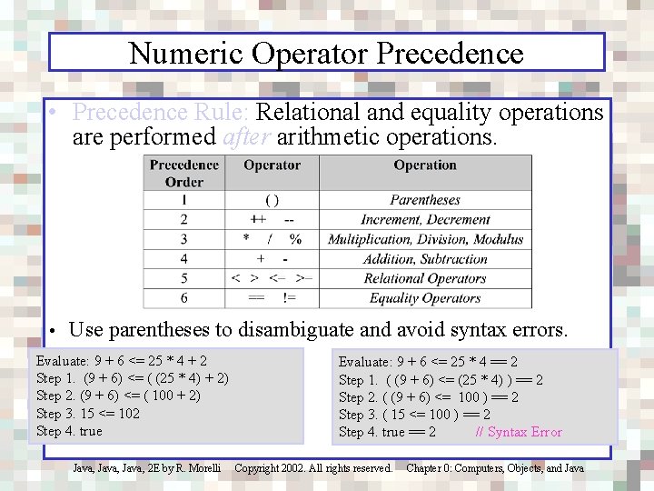 Numeric Operator Precedence • Precedence Rule: Relational and equality operations are performed after arithmetic