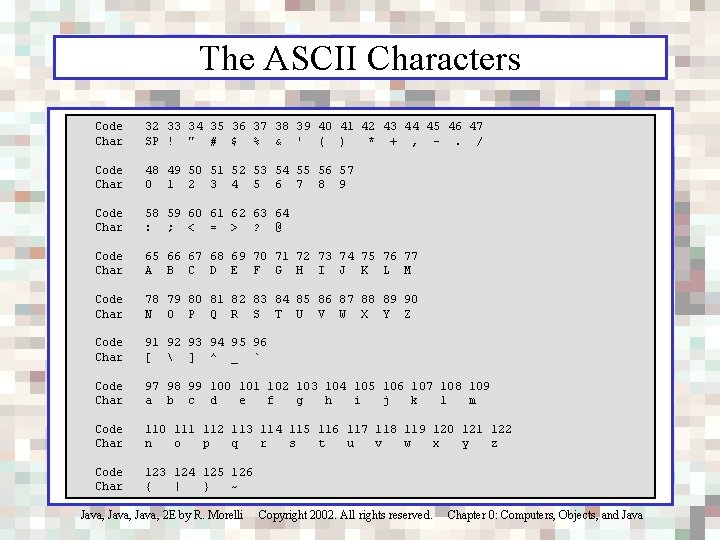The ASCII Characters Code Char 32 33 34 35 36 37 38 39 40