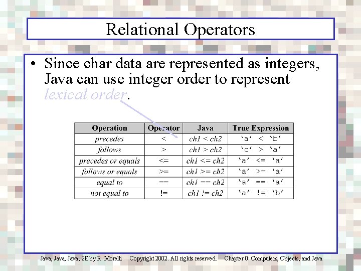 Relational Operators • Since char data are represented as integers, Java can use integer