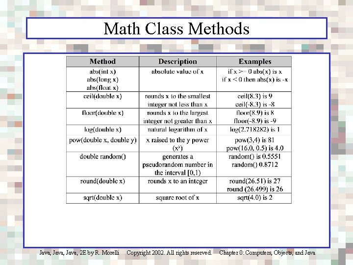 Math Class Methods Java, 2 E by R. Morelli Copyright 2002. All rights reserved.