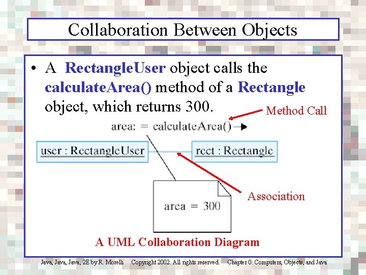 Collaboration Between Objects • A Rectangle. User object calls the calculate. Area() method of