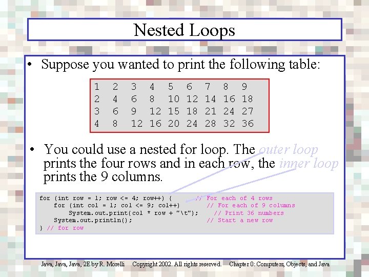 Nested Loops • Suppose you wanted to print the following table: 1 2 3