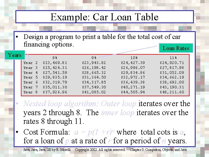 Example: Car Loan Table • Design a program to print a table for the