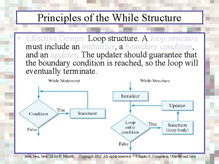 Principles of the While Structure • Effective Design: Loop structure. A loop structure must