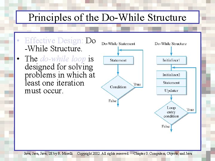 Principles of the Do-While Structure • Effective Design: Do -While Structure. • The do-while