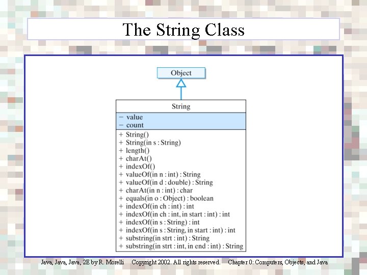 The String Class Java, 2 E by R. Morelli Copyright 2002. All rights reserved.