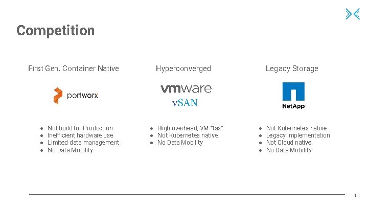 Competition First Gen. Container Native ● ● Not build for Production Inefficient hardware use